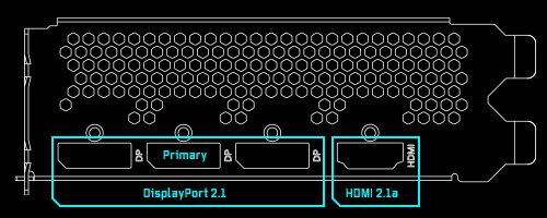 ASRock diagram showing the HDMI and DisplayPort outputs on the Intel Arc B580